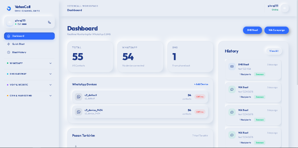 VetenCall Workspace Dashboard